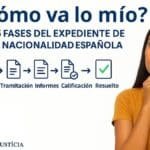 Diagrama infográfico de las 5 fases del expediente de nacionalidad española y sus estados en “cómo va lo mío”